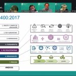  COMPRAS SOSTENIBLES Y ESG: OPORTUNIDADES DESDE LA ISO 20400